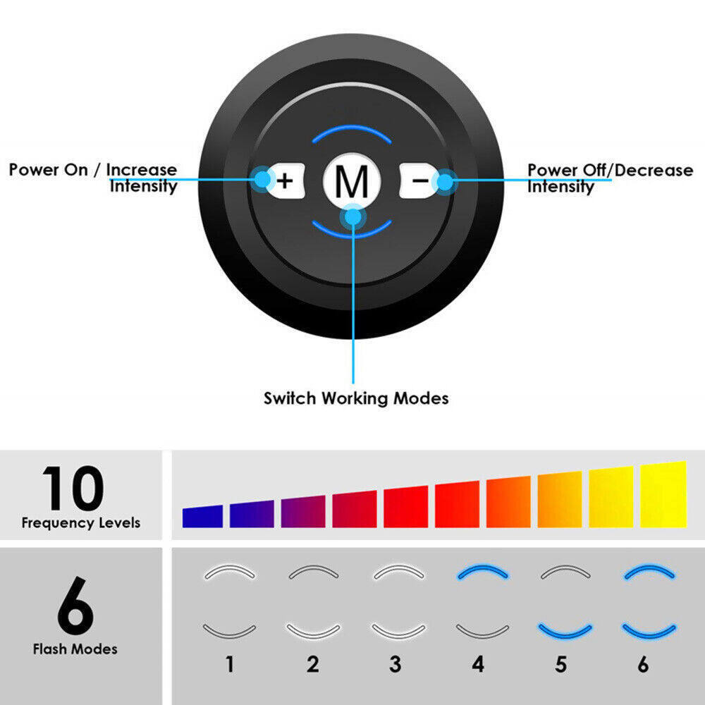 Ab Trainer 3.0 – Reinvented Edition